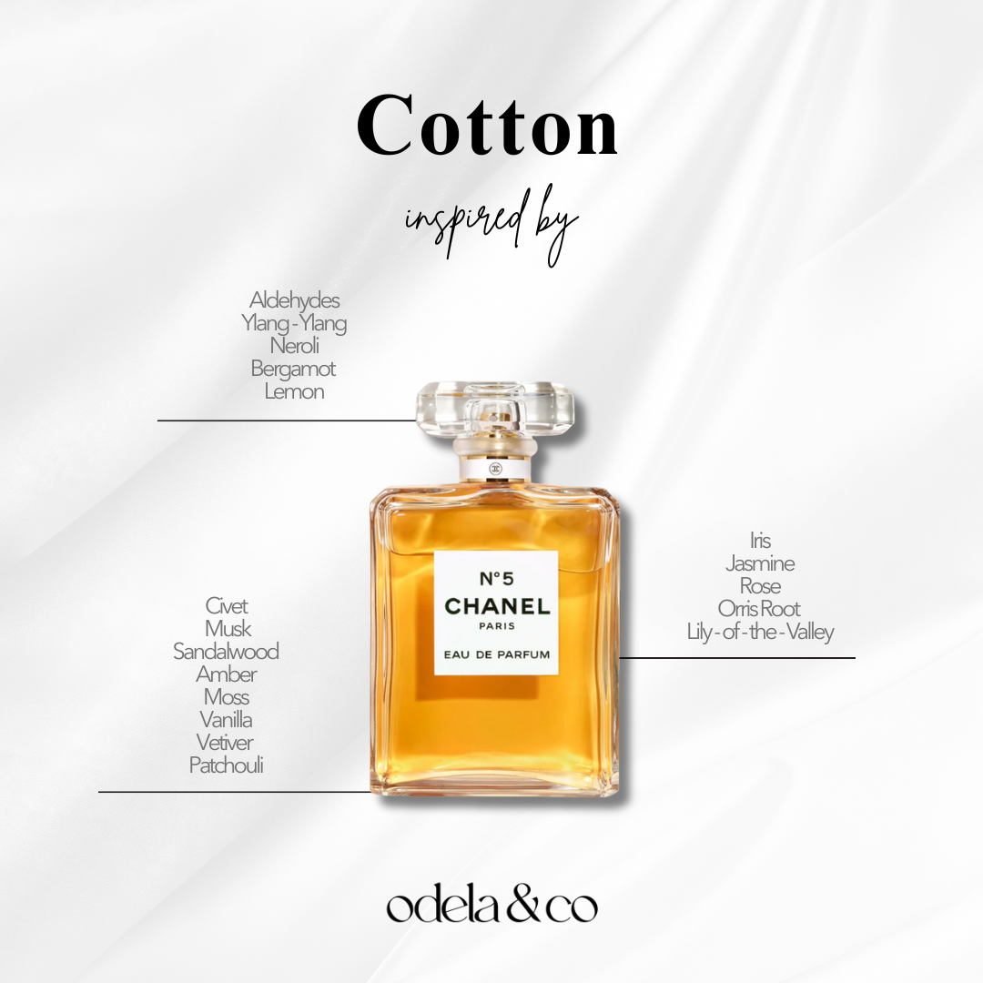 Scented Body Mist